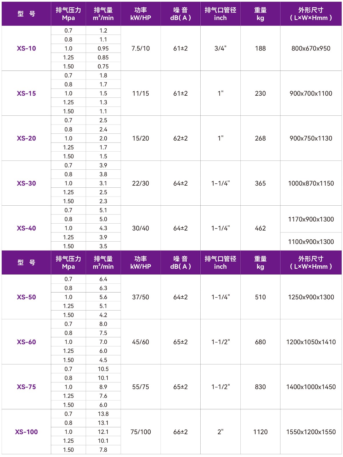 捷豹永磁变频压缩机（福星XS系列）2.jpg