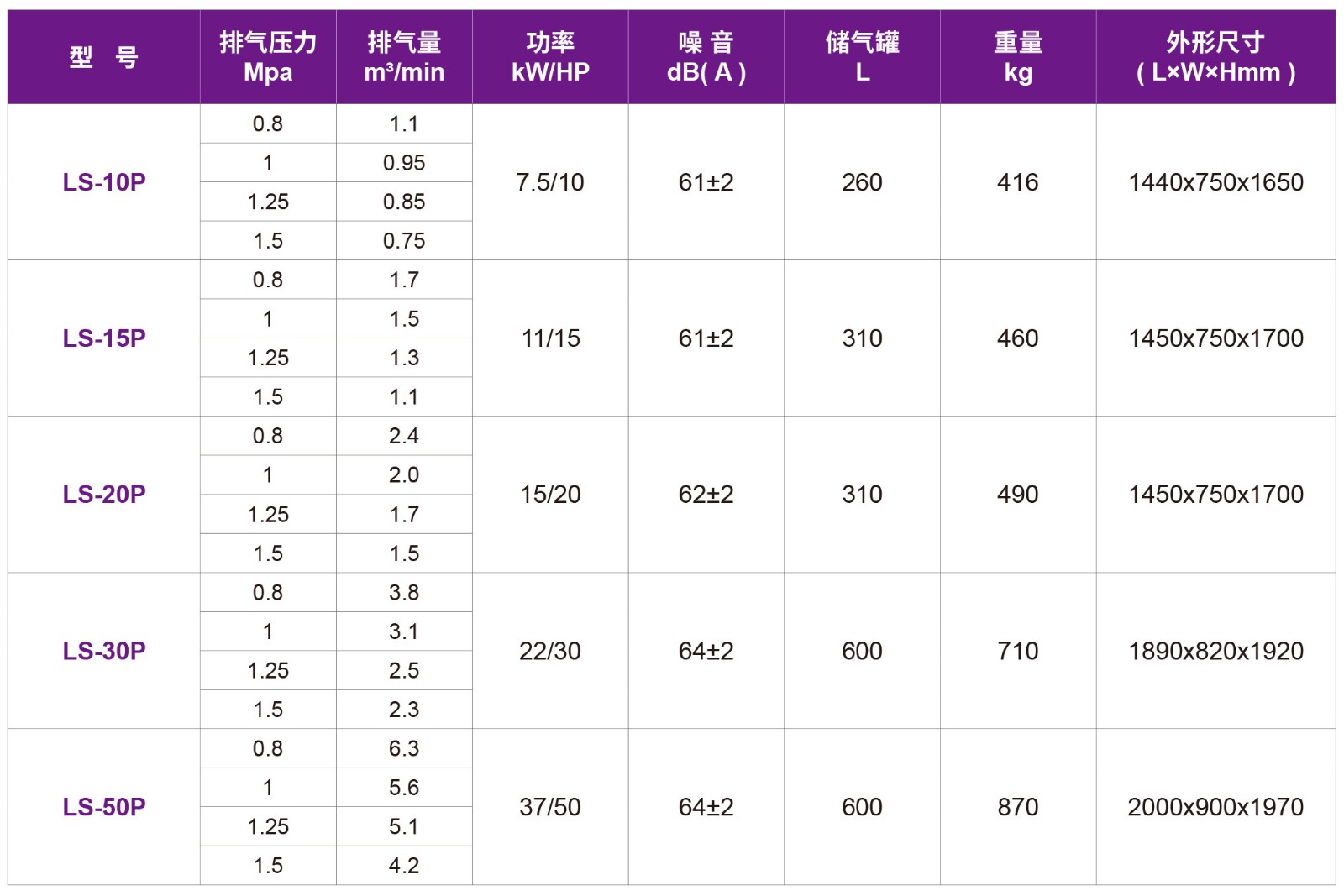捷豹集成一体式螺杆机（LS-P系列）4.jpg