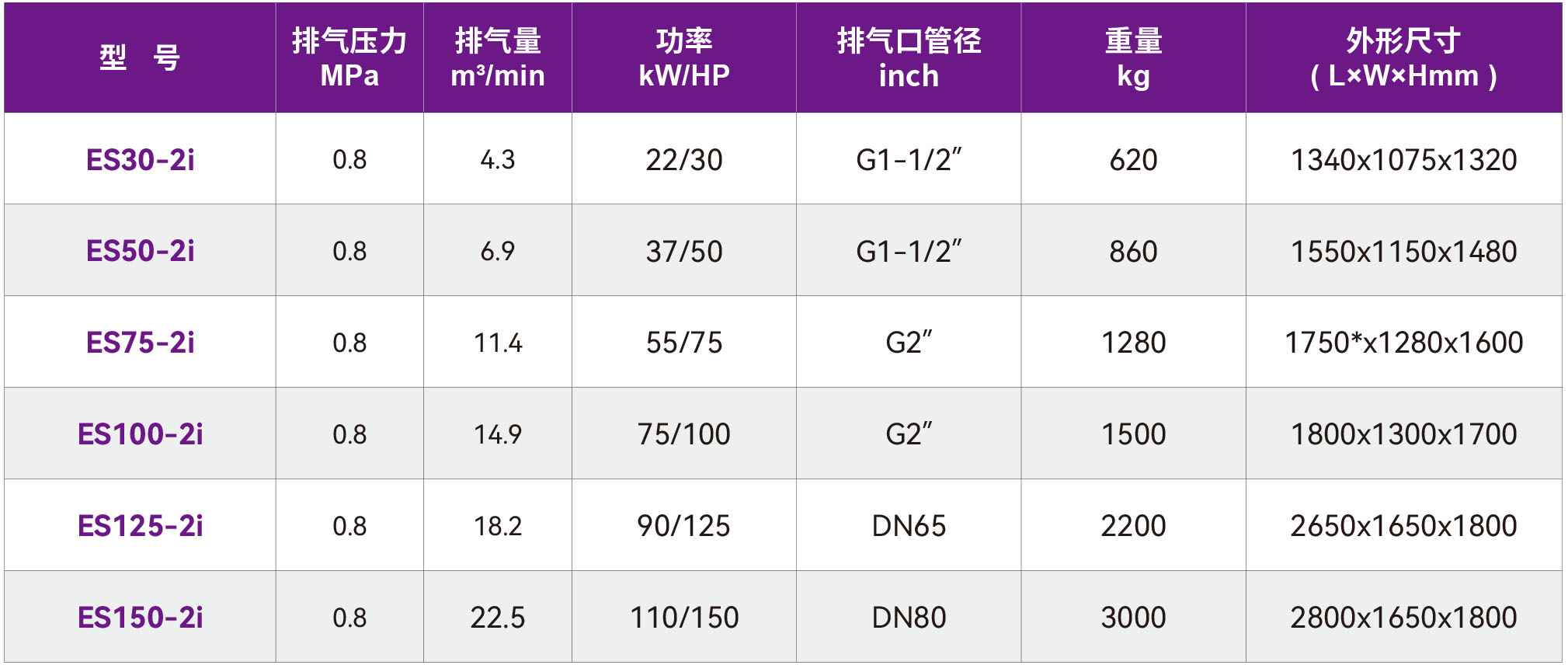 捷豹永磁螺杆机（福星ES-2i系列）3.jpg
