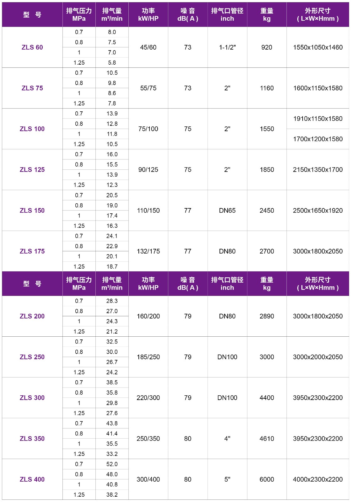捷豹直联传动螺杆式压缩机（ZLS系列）3.jpg