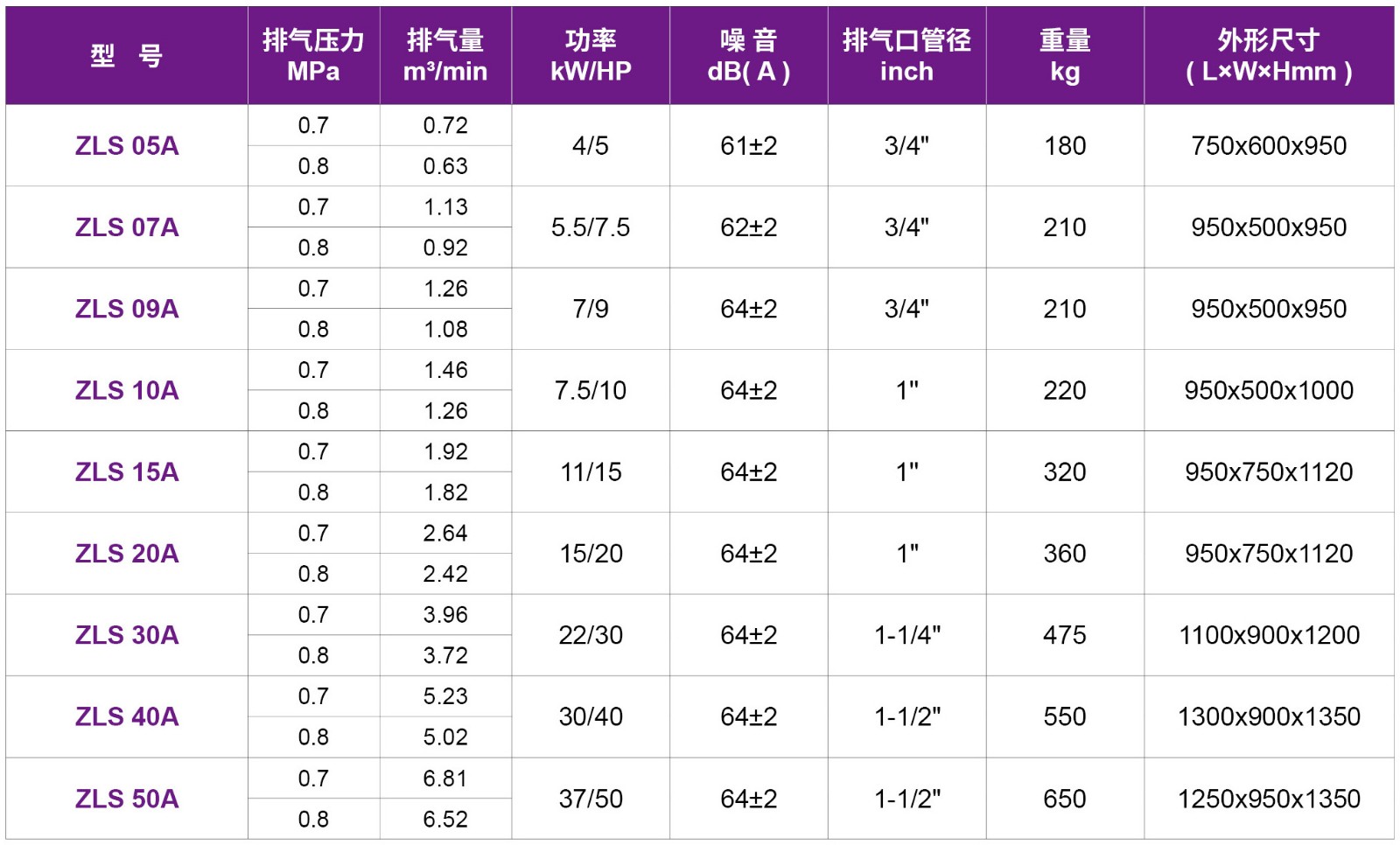捷豹异步同轴直联压缩机（ZLS-A系列）2.jpg