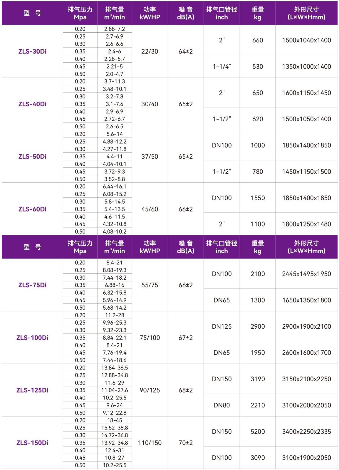 捷豹低压永磁变频压缩机（ZLS-Di系列）4.jpg