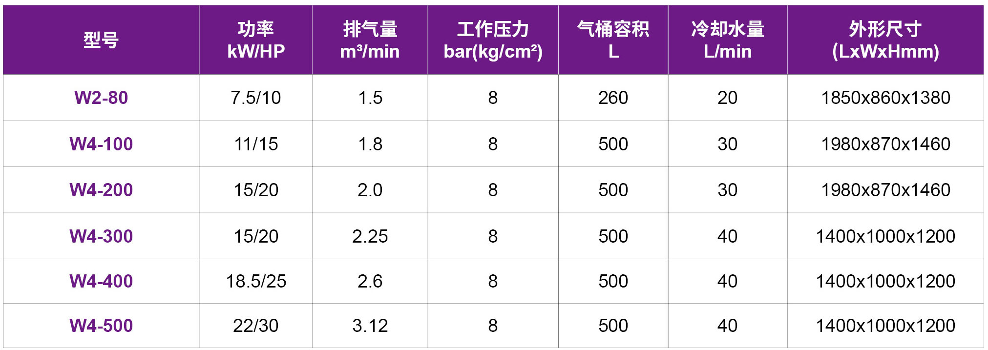捷豹水冷却活塞机1.jpg
