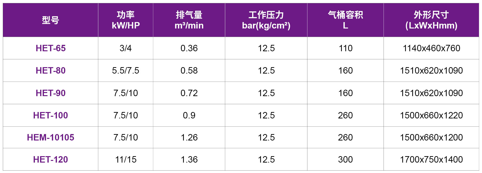 捷豹风冷却二级压缩12.5bar活塞机2.jpg