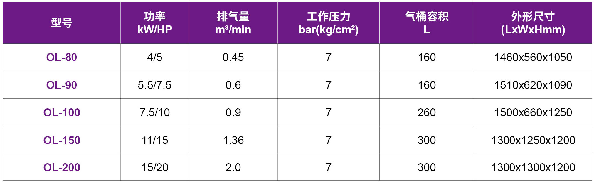 捷豹风冷无油润滑 OL活塞机1.jpg