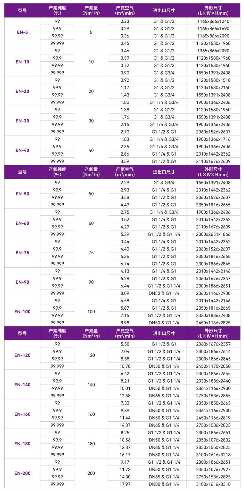捷豹PSA制氮机（EN系列）2.jpg