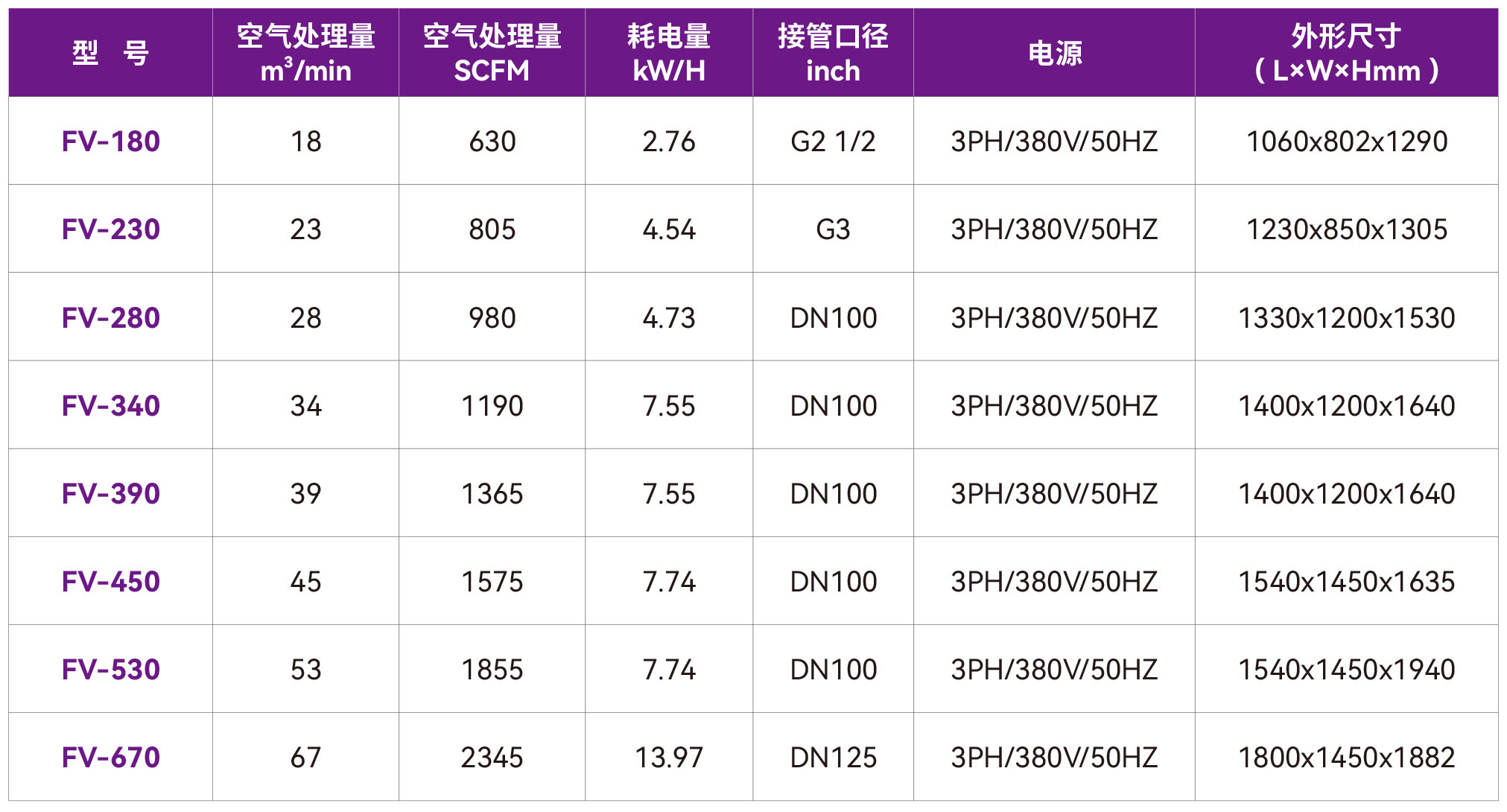 捷豹变频冷冻式干燥机（FV系列）4.jpg