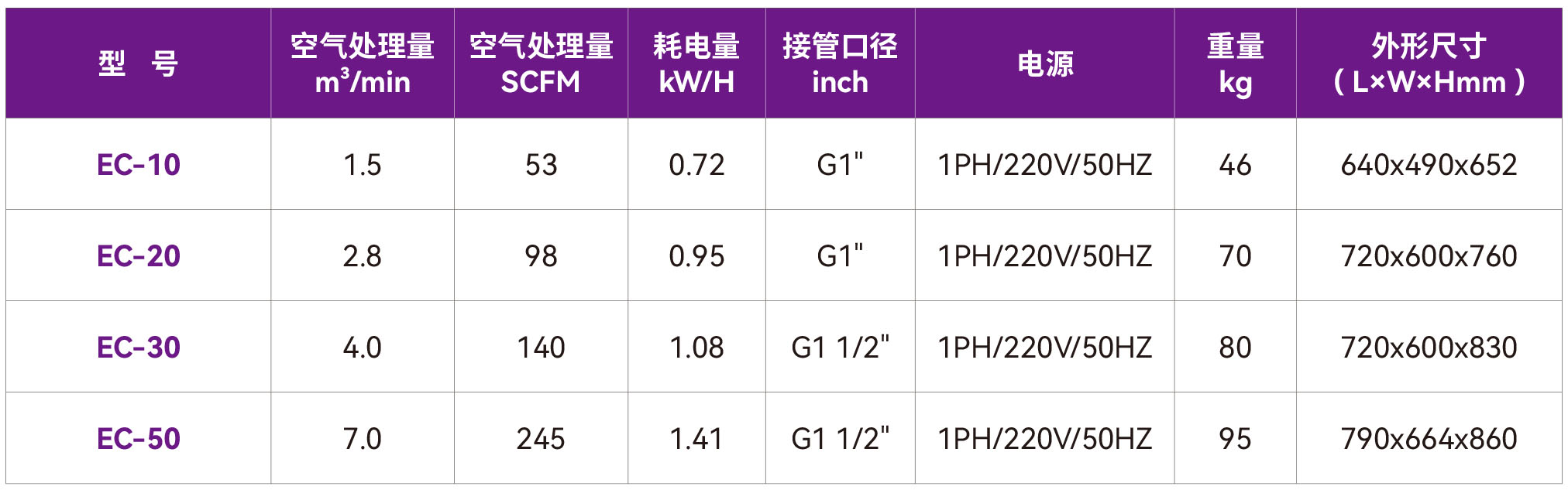 捷豹冷冻式干燥机（EC系列）3.jpg