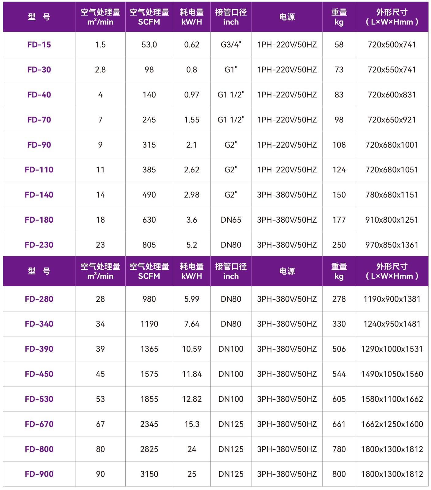 捷豹冷冻式干燥机（FD系列）1.jpg