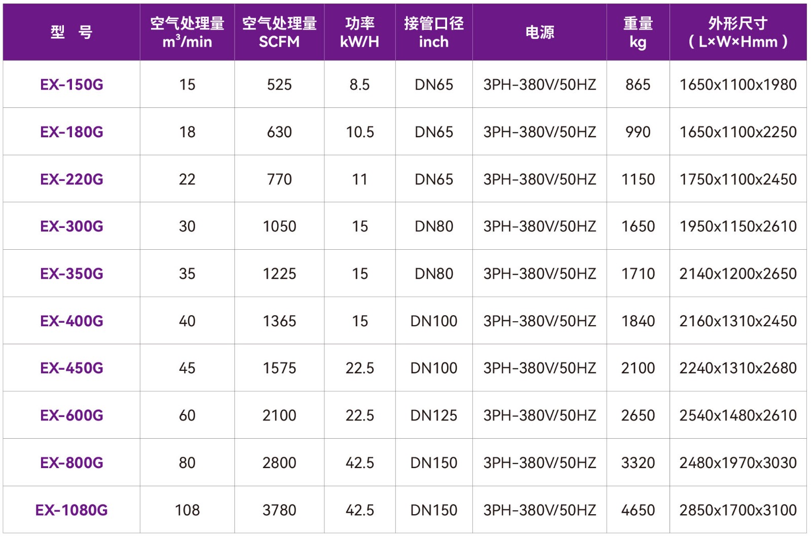 捷豹鼓风热吸附式干燥机（EX-G系列）1.jpg