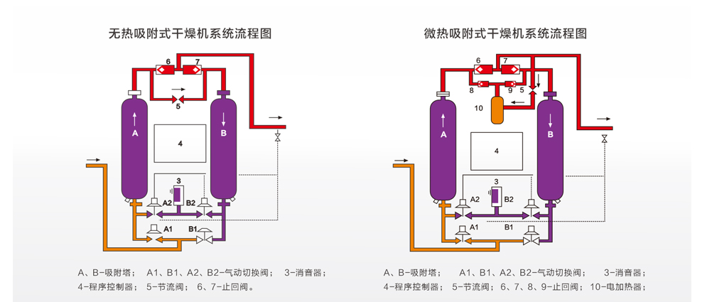 捷豹吸附式干燥机22.jpg